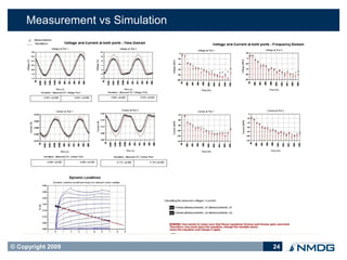 Measurement vs Simulation




© Copyright 2009                 24
 