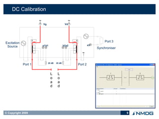 DC Calibration

                      Vg                    Vd




Excitation                                                            Port 3
                      a1 b1                b2 a2            a3
 Source                                                          Synchroniser



                           20 dB   20 dB
             Port 1                                Port 2


                              L     L
                              o     o
                              a     a
                              d     d




© Copyright 2009                                                                9
 