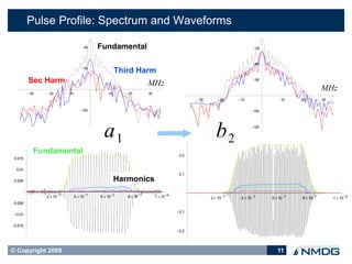 Pulse Profile: Spectrum and Waveforms

                                       40    Fundamental                                                                  20



                                                                                                                           40
                                       60
                                                        Third Harm
         Sec Harm                                                       MHz
                                                                                                                           60


         30   20          10                    10      20           30
                                                                                                                                                         MHz
                                                                                                30       20      10                10     20          30

                                     100                                                                                100




                                                a1                                                       b2              120




           Fundamental                                                                    0.2
 0.015

  0.01
                                                                                          0.1
 0.005                                                  Harmonics

               2  10  7         4  10 7   6  10 7    8  10  7        1  10 6                2  10  7    4  10 7    6  10 7   8  10 7        1  10 6
0.005

                                                                                         0.1
 0.01

0.015
                                                                                         0.2




© Copyright 2009                                                                                                                    11
 
