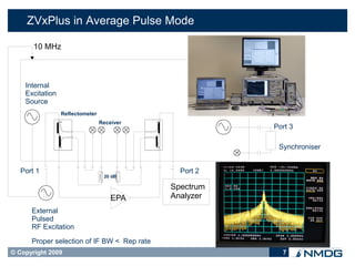 ZVxPlus in Average Pulse Mode

       10 MHz



    Internal
    Excitation
    Source
                 Reflectometer
                                 Receiver
                                                        Port 3

                                                         Synchroniser


  Port 1                                       Port 2
                                  20 dB

                                             Spectrum
                                     EPA     Analyzer
      External
      Pulsed
      RF Excitation

      Proper selection of IF BW < Rep rate
© Copyright 2009                                          7
 