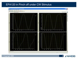 EPA120 in Pinch off under CW Stimulus




© Copyright 2009                             8
 