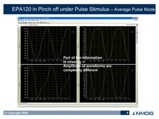 EPA120 in Pinch off under Pulse Stimulus – Average Pulse Mode




                          Part of the information
                          Is missing ->
                          Amplitude of waveforms are
                          completely different




© Copyright 2009                                       9
 