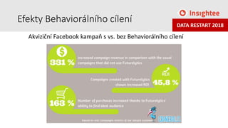 DATA RESTART 2018
Efekty Behaviorálního cílení
Akviziční Facebook kampaň s vs. bez Behaviorálního cílení
 