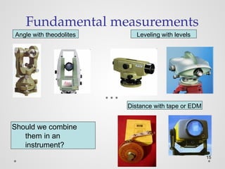 Fundamental measurements
Angle with theodolites
15
Distance with tape or EDM
Leveling with levels
Should we combine
them in an
instrument?
 