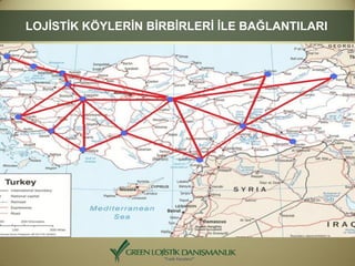 LOJİSTİK KÖYLERİN BİRBİRLERİ İLE BAĞLANTILARI
 