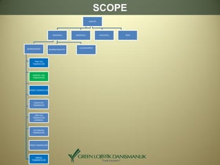 SCOPE
NAKLİYE
KARAYOLU
ŞEHİRLERARASI
TAM YÜK
TAŞIMACILIĞI
PARSİYEL YÜK
TAŞIMACILIĞI
KARGO TAŞIMACILIĞI
EVDEN EVE
TAŞIMACILIK
AĞIR YÜK
TAŞIMACILIĞI
(LOWBED)
SIVI MADDE
TAŞIMACILIĞI
PROJE TAŞIMACILIĞI
FRİGO
TAŞIMACILIĞI
ULUSLARARASI
ŞEHİRİÇİ NAKLİYAT
DENİZYOLU HAVAYOLU TREN
 