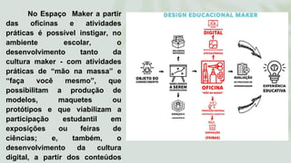 No Espaço Maker a partir
das oficinas e atividades
práticas é possível instigar, no
ambiente escolar, o
desenvolvimento tanto da
cultura maker - com atividades
práticas de “mão na massa” e
“faça você mesmo”, que
possibilitam a produção de
modelos, maquetes ou
protótipos e que viabilizam a
participação estudantil em
exposições ou feiras de
ciências; e, também, o
desenvolvimento da cultura
digital, a partir dos conteúdos
 