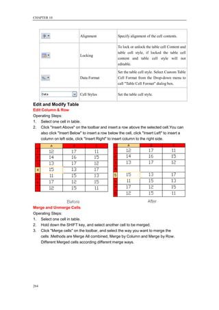 CHAPTER 10




                            Alignment              Specify alignment of the cell contents.

                                                   To lock or unlock the table cell Content and
                                                   table cell style, if locked the table cell
                            Locking
                                                   content and table cell style will not
                                                   editable.

                                                   Set the table cell style. Select Custom Table
                            Data Format            Cell Format from the Drop-down menu to
                                                   call "Table Cell Format" dialog box.

                            Cell Styles            Set the table cell style.

Edit and Modify Table
Edit Column & Row
Operating Steps:
1. Select one cell in table.
2. Click "Insert Above" on the toolbar and insert a row above the selected cell.You can
   also click "Insert Below" to insert a row below the cell, click "Insert Left" to insert a
   column on left side, click "Insert Right" to insert column to the right side.




Merge and Unmerge Cells
Operating Steps:
1. Select one cell in table.
2. Hold down the SHIFT key, and select another cell to be merged.
3. Click "Merge cells" on the toolbar, and select the way you want to merge the
   cells .Methods are Merge All combined, Merge by Column and Merge by Row.
   Different Merged cells according different merge ways.




264
 