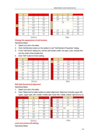 DIMENSION AND TOLERANCES




Change the appearance of cell borders
Operating Steps:
1. Select one cell in the table.
2. Click Cell Borders button on the toolbar to call "Cell Borders Properties" dialog.
3. In the "cell frame" dialog box, set the cell borders width, line type, color, double-line,
   and the width of the double-line.
4. Click "OK" button to finish setting.




Edit data format and alignment
Operating Steps:
1. Select one cell in the table.
2. Click "Alignment"on table toolbar to select alignment. Alignment includes upper left,
   upper, upper right, left, middle, middle right, lower left, middle, bottom right and so on.




Lock and unlock cell editing.
Operating Steps:
                                                                                           265
 