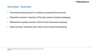 Scenarios - Overview
Climate impact of pyrolysis of waste plastic packaging in comparison with reuse and mechanical recycl...