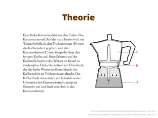Theorie
Eine Moka-Kanne besteht aus drei Teilen. Das
Kannenunterteil (A) oder auch Kessel wird mit
Wasser befüllt. In den Trichtereinsatz (B) wird
das Kaffeepulver gegeben, und das
Kannenoberteil (C) mit Steigrohr fängt den
fertigen Kaffee auf. Beim Erhitzen auf der
Kochstelle beginnt das Wasser im Kessel zu
verdampfen. Dadurch entsteht ein Überdruck,
der das heiße Wasser im Kessel durch das
Kaffeepulver im Trichtereinsatz drückt. Der
Kaffee fließt dann durch ein Feinsieb an der
Unterseite des Kannenoberteils, steigt im
Steigrohr auf und läuft von oben in das
Kannenoberteil.
illustration by Sam Fentress (Asbestos) on commons.wikimedia.org cc-by-sa-2.0
text from wikipedia http://de.wikipedia.org/wiki/Espressokanne cc-by-sa-3.0
 