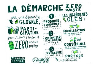 Formation Zero Waste France