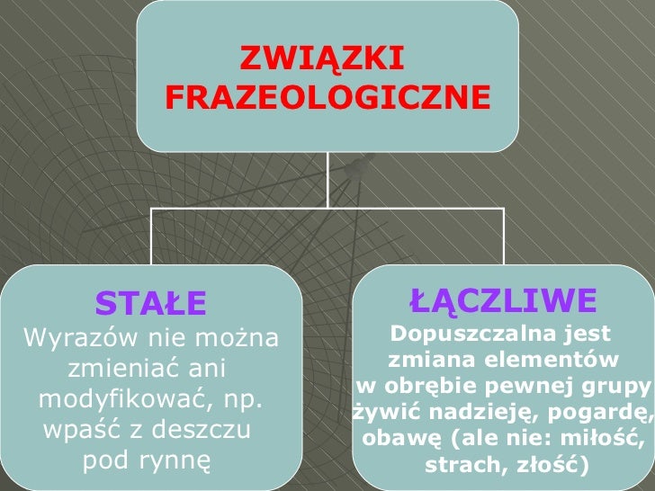Związek Frazeologiczny Z Wyrazem Szczęście Zwiazki Frazeologiczne
