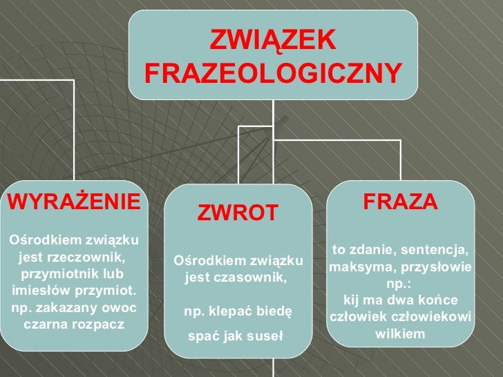 Zwiazki Frazeologiczne