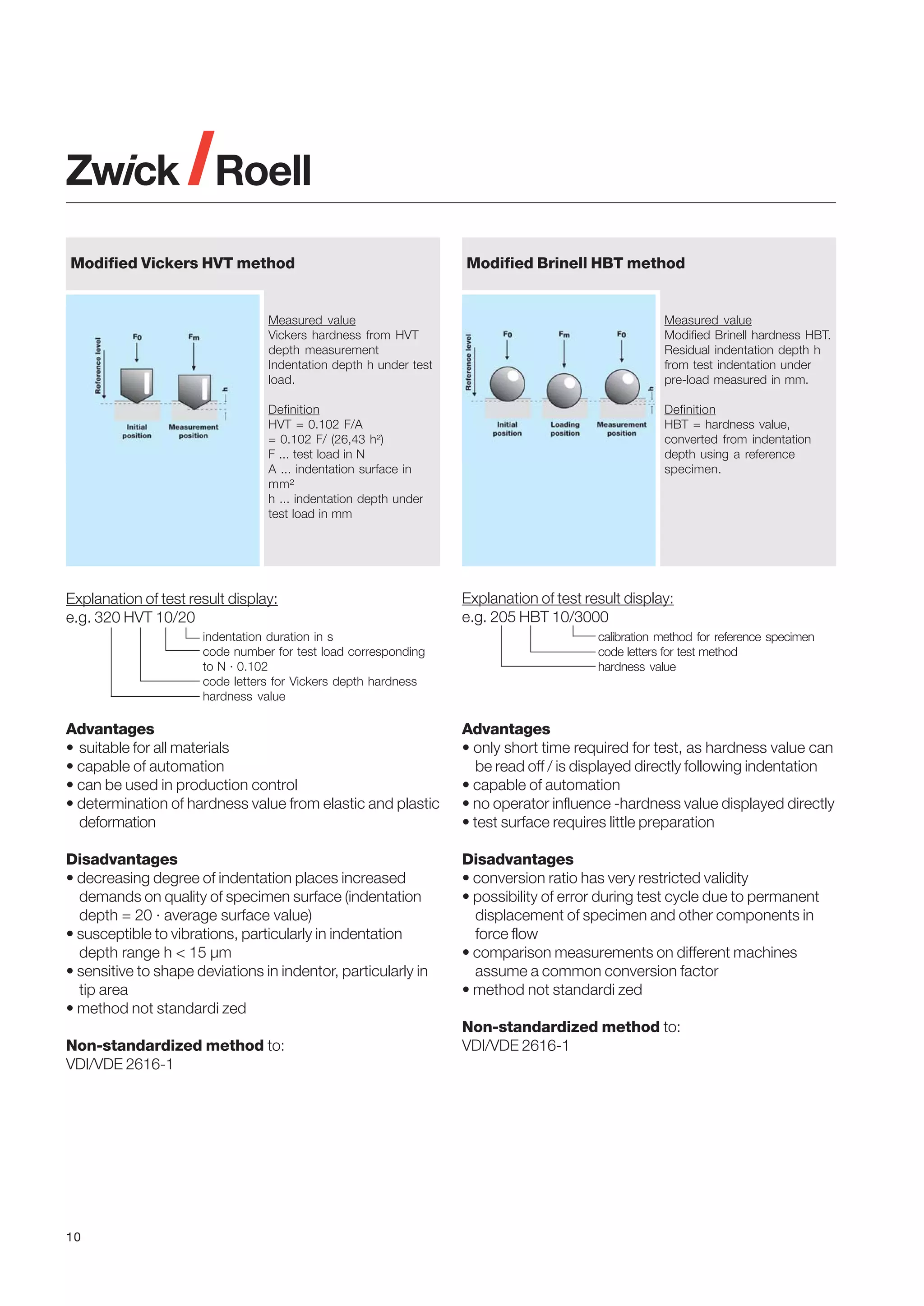 Modified Vickers HVT method

Modified Brinell HBT method

Measured value
Vickers hardness from HVT
depth measurement
Indentation depth h under test
load.

Measured value
Modified Brinell hardness HBT.
Residual indentation depth h
from test indentation under
pre-load measured in mm.

Definition
HVT = 0.102 F/A
= 0.102 F/ (26,43 h²)
F ... test load in N
A ... indentation surface in
mm²
h ... indentation depth under
test load in mm

Definition
HBT = hardness value,
converted from indentation
depth using a reference
specimen.

Explanation of test result display:
e.g. 320 HVT 10/20
indentation duration in s
code number for test load corresponding
to N · 0.102
code letters for Vickers depth hardness
hardness value

Explanation of test result display:
e.g. 205 HBT 10/3000
calibration method for reference specimen
code letters for test method
hardness value

Advantages
• suitable for all materials
• capable of automation
• can be used in production control
• determination of hardness value from elastic and plastic
deformation

Advantages
• only short time required for test, as hardness value can
be read off / is displayed directly following indentation
• capable of automation
• no operator influence -hardness value displayed directly
• test surface requires little preparation

Disadvantages
• decreasing degree of indentation places increased
demands on quality of specimen surface (indentation
depth = 20 · average surface value)
• susceptible to vibrations, particularly in indentation
depth range h < 15 µm
• sensitive to shape deviations in indentor, particularly in
tip area
• method not standardi zed

Disadvantages
• conversion ratio has very restricted validity
• possibility of error during test cycle due to permanent
displacement of specimen and other components in
force flow
• comparison measurements on different machines
assume a common conversion factor
• method not standardi zed

Non-standardized method to:
VDI/VDE 2616-1

10

Non-standardized method to:
VDI/VDE 2616-1

 