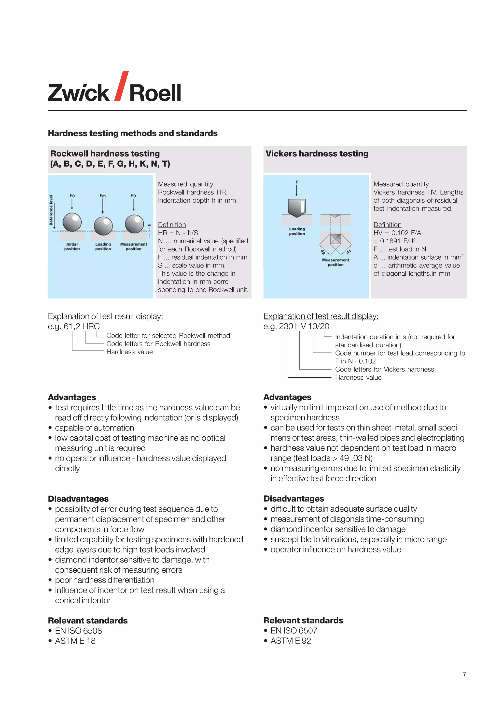 Hardness testing methods and standards
Rockwell hardness testing
(A, B, C, D, E, F, G, H, K, N, T)

Vickers hardness testing

Measured quantity
Rockwell hardness HR.
Indentation depth h in mm

Measured quantity
Vickers hardness HV. Lengths
of both diagonals of residual
test indentation measured.

Definition
HR = N - h/S
N ... numerical value (specified
for each Rockwell method)
h ... residual indentation in mm
S ... scale value in mm.
This value is the change in
indentation in mm corresponding to one Rockwell unit.

Definition
HV = 0.102 F/A
= 0.1891 F/d²
F ... test load in N
A ... indentation surface in mm2
d ... arithmetic average value
of diagonal lengths.in mm

Explanation of test result display:
e.g. 61,2 HRC
Code letter for selected Rockwell method
Code letters for Rockwell hardness
Hardness value

Explanation of test result display:
e.g. 230 HV 10/20
Indentation duration in s (not required for
standardised duration)
Code number for test load corresponding to
F in N · 0.102
Code letters for Vickers hardness
Hardness value

Advantages
• test requires little time as the hardness value can be
read off directly following indentation (or is displayed)
• capable of automation
• low capital cost of testing machine as no optical
measuring unit is required
• no operator influence - hardness value displayed
directly

Advantages
• virtually no limit imposed on use of method due to
specimen hardness
• can be used for tests on thin sheet-metal, small specimens or test areas, thin-walled pipes and electroplating
• hardness value not dependent on test load in macro
range (test loads > 49 .03 N)
• no measuring errors due to limited specimen elasticity
in effective test force direction

Disadvantages
• possibility of error during test sequence due to
permanent displacement of specimen and other
components in force flow
• limited capability for testing specimens with hardened
edge layers due to high test loads involved
• diamond indentor sensitive to damage, with
consequent risk of measuring errors
• poor hardness differentiation
• influence of indentor on test result when using a
conical indentor

Disadvantages
• difficult to obtain adequate surface quality
• measurement of diagonals time-consuming
• diamond indentor sensitive to damage
• susceptible to vibrations, especially in micro range
• operator influence on hardness value

Relevant standards
• EN ISO 6508
• ASTM E 18

Relevant standards
• EN ISO 6507
• ASTM E 92

7

 