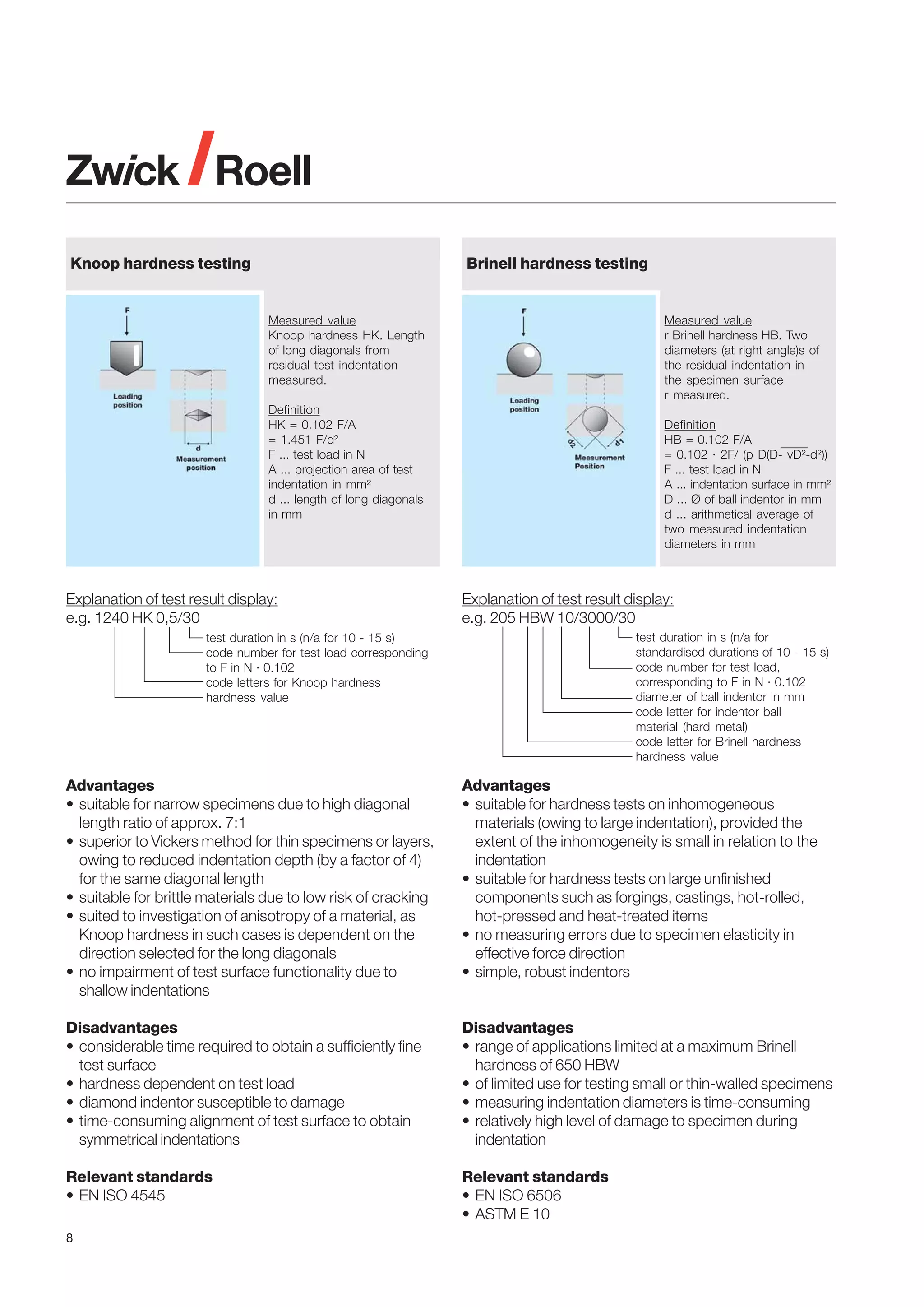 Knoop hardness testing

Brinell hardness testing

Measured value
Knoop hardness HK. Length
of long diagonals from
residual test indentation
measured.

Measured value
r Brinell hardness HB. Two
diameters (at right angle)s of
the residual indentation in
the specimen surface
r measured.

Definition
HK = 0.102 F/A
= 1.451 F/d²
F ... test load in N
A ... projection area of test
indentation in mm²
d ... length of long diagonals
in mm

Explanation of test result display:
e.g. 1240 HK 0,5/30

Definition
HB = 0.102 F/A
= 0.102 · 2F/ (p D(D- vD²-d²))
F ... test load in N
A ... indentation surface in mm²
D ... Ø of ball indentor in mm
d ... arithmetical average of
two measured indentation
diameters in mm

Explanation of test result display:
e.g. 205 HBW 10/3000/30
test duration in s (n/a for
standardised durations of 10 - 15 s)
code number for test load,
corresponding to F in N · 0.102
diameter of ball indentor in mm
code letter for indentor ball
material (hard metal)
code letter for Brinell hardness
hardness value

test duration in s (n/a for 10 - 15 s)
code number for test load corresponding
to F in N · 0.102
code letters for Knoop hardness
hardness value

Advantages
• suitable for narrow specimens due to high diagonal
length ratio of approx. 7:1
• superior to Vickers method for thin specimens or layers,
owing to reduced indentation depth (by a factor of 4)
for the same diagonal length
• suitable for brittle materials due to low risk of cracking
• suited to investigation of anisotropy of a material, as
Knoop hardness in such cases is dependent on the
direction selected for the long diagonals
• no impairment of test surface functionality due to
shallow indentations

Advantages
• suitable for hardness tests on inhomogeneous
materials (owing to large indentation), provided the
extent of the inhomogeneity is small in relation to the
indentation
• suitable for hardness tests on large unfinished
components such as forgings, castings, hot-rolled,
hot-pressed and heat-treated items
• no measuring errors due to specimen elasticity in
effective force direction
• simple, robust indentors

Disadvantages
• considerable time required to obtain a sufficiently fine
test surface
• hardness dependent on test load
• diamond indentor susceptible to damage
• time-consuming alignment of test surface to obtain
symmetrical indentations

Disadvantages
• range of applications limited at a maximum Brinell
hardness of 650 HBW
• of limited use for testing small or thin-walled specimens
• measuring indentation diameters is time-consuming
• relatively high level of damage to specimen during
indentation

Relevant standards
• EN ISO 4545

Relevant standards
• EN ISO 6506
• ASTM E 10

8

 