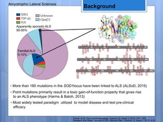 Apparently sporadic ALS
90-95%
Familial ALS
5-10%
Turner et al. The Lancet Neurology, Volume 12, Issue 3, 2013, 310 - 322
Amyotrophic Lateral Sclerosis
• More than 180 mutations in the SOD1locus have been linked to ALS (ALSoD, 2015)
• Point mutations primarily result in a toxic gain-of-function property that gives rise
to an ALS phenotype (Harms & Baloh, 2013)
Background
Zwiegers and Shaw. Journal of Con. Biomed Res., Volume 12, Issue 1, 2015, 4-22
• Most widely tested paradigm utilized to model disease and test pre-clinical
efficacy
 