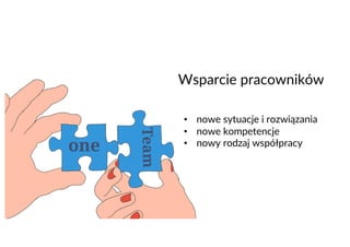 Wsparcie pracowników
• nowe sytuacje i rozwiązania
• nowe kompetencje
• nowy rodzaj współpracy
 