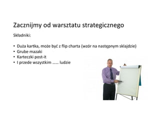 Zacznijmy od warsztatu strategicznego
Składniki:
• Duża kartka, może być z flip charta (wzór na następnym sklajdzie)
• Grube mazaki
• Karteczki post-it
• I przede wszystkim …… ludzie
 