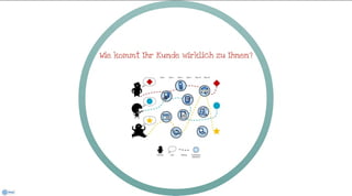 Zwischen Kaufimpuls und Suchmaschine