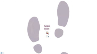 Zwischen Kaufimpuls und Suchmaschine