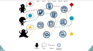 Zwischen Kaufimpuls und Suchmaschine