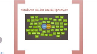 Zwischen Kaufimpuls und Suchmaschine