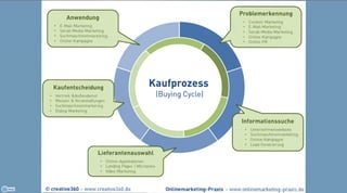 Zwischen Kaufimpuls und Suchmaschine
