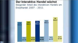Zwischen Kaufimpuls und Suchmaschine