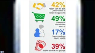 Zwischen Kaufimpuls und Suchmaschine