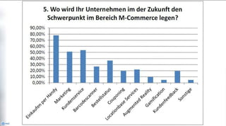 Zwischen Kaufimpuls und Suchmaschine