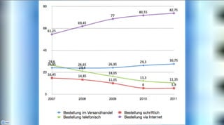 Zwischen Kaufimpuls und Suchmaschine