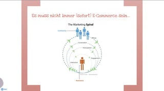 Zwischen Kaufimpuls und Suchmaschine