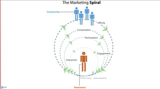 Zwischen Kaufimpuls und Suchmaschine