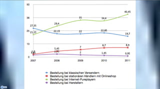Zwischen Kaufimpuls und Suchmaschine