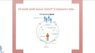 Zwischen Kaufimpuls und Suchmaschine