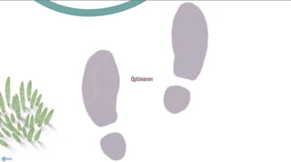 Zwischen Kaufimpuls und Suchmaschine