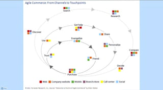 Zwischen Kaufimpuls und Suchmaschine