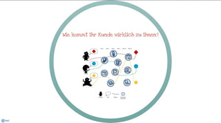 Zwischen Kaufimpuls und Suchmaschine