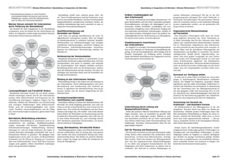 BESCHÄFTIGUNG I Wimmer /Wretschitsch I Basisbildung in Kooperation mit Betrieben                                                                              Basisbildung in Kooperation mit Betrieben I Wimmer  Wretschitsch I BESCHÄFTIGUNG
                                                                                                                                                                                                                /


 •	 BetriebsrätInnen können in vielen Punkten
                                                                       Basisbildung schafft unter anderem genau diese „Ba-          Größere Unabhängigkeit auf                                                       welcher Maßnahme teilnehmen? Wie gut ist die Ziel-
    entscheidend helfen! Sie kennen nicht nur die
    KollegInnen, sondern auch die Arbeitsprozesse
                                                                     sis“. Diese Grundkompetenzen sind das Fundament, wenn          dem Arbeitsmarkt                                                                 gruppenansprache gelungen? Was waren fördernde vs.
    und vor allem die Unternehmenskultur.                            auch in einer großen Bandbreite, auf dem Erwachsenenbil-        Die interne Entwicklung notwendiger Kompetenzen, ein                            hemmende Formulierungen? Die gewonnenen Erkennt-
                                                                     dungsmaßnahmen normalerweise konzipiert werden. Be-            gutes Betriebsklima und eine damit verbundene geringere                          nisse der Evaluation müssen in den laufenden Planungs-
Welcher Nutzen entsteht für Unternehmen                              triebliche Basisbildung trägt somit wesentlich zu einer er-    Personalfluktuation verringern die Abhängigkeit vom Ar-                          prozess eingebunden werden, um die gewünschte Wir-
durch Förderung der Basisbildung?                                    folgreichen Personalentwicklung bei.                           beitsmarkt. Erhöhte Flexibilität, Lernfähigkeit und Lern-                        kung erzielen zu können.
 Um Betriebe für mehr Engagement in der Basisbildung                                                                                bereitschaft ermöglichen einen effizienteren Umgang mit
zu gewinnen, muss ein Nutzen für das Unternehmen ent-                Qualitätsverbesserung und                                      sich ändernden betrieblichen Anforderungen. Darüber hi-                          Organisatorische Rücksichtnahme
stehen. Im Folgenden wurden einige wesentliche Faktoren              Vermeiden von Fehlern                                          naus haben attraktive Arbeitgeber/innen eine größere Aus-                        auf Kurszeiten
unternehmerischen Interesses beleuchtet.                               Auch wenn nur geringe Qualifikationen für einen Tä-          wahlmöglichkeit bei der Neubesetzung von Arbeitsplätzen.                           Eine besondere Schwierigkeit stellt meist die Festle-
                                                                     tigkeitsbereich vorausgesetzt werden, führt ein Mangel         Sie müssen nicht suchen, sie werden gesucht.                                     gung möglicher Kurszeiten dar. Unter Umständen ist
                                                                     an Basiskompetenzen zu erhöhtem Aufwand. Beispiele:                                                                                             es daher notwendig, dass für den Zeitraum einer Maß-
                           Leistungsfähig-                           Nichtverstehen von Arbeitsanweisungen und sonstigen            Empfehlenswerte Investitionen                                                    nahme eine organisatorische Rücksichtnahme erforder-
                              keit und
                             Flexibilität
                                                                     schriftlichen Arbeitsunterlagen, unsicherer Umgang mit         des Unternehmens                                                                 lich ist. Überstunden, Außendienste oder Schichtwech-
                               fördern                               EDV-Systemen, Sicherheitsbestimmungen, Ausweichre-               Im Vergleich zu sonstigen Personalentwicklungsmaßnah-                          sel sind eventuell mit den Kurszeiten nicht vereinbar. In
            größere                           betriebliche
         Unabhängigkeit                      Weiterbildung           aktionen bei befürchteter Überforderung, erhöhtes Un-          men ist der Aufwand zur Förderung von Basisbildung sehr                          diesen Fällen sind die betroffenen Führungskräfte mit
              vom                             erleichtern
          Arbeitsmarkt
                                                                     fallrisiko etc.                                                gering, da für die Kursmaßnahmen selbst häufig auch öf-                          einzubeziehen, um Konflikte zu vermeiden. Ein schicht-
                                                                                                                                    fentliche Fördergelder zur Verfügung stehen. Trotzdem                            arbeitgerechtes Modell könnte folgendermaßen aus-
                                                                     Verbesserung der Kommunikation                                 hängt betriebliche Basisbildung vom Engagement und der                           sehen: Statt einer großen Lerngruppe mit zwei Trainer-
                                                                       Mangelnde Kompetenzen führen zu Unsicherheit. In ent-        Unterstützung des Unternehmens ab.                                               Innen werden zwei Kleingruppen jeweils vor und nach
                                                       Qualitäts-
     Image,                betrieblicher
                                                     verbesserung    sprechenden Situationen neigen Betroffene dazu, sich eher                                                                                       einem Schichtwechsel angeboten. Die TeilnehmerIn-
  Betriebsklima,            Nutzen von
                                                       und das       zurückzuziehen, sich passiv zu verhalten. Eine konstruk-                                                                                        nen können gemäß ihrer Arbeitszeit flexibel bestimmen,
   Attraktivität           Basisbildung               Vermeiden
     fördern                                                         tive Kommunikation wird dadurch erheblich erschwert.                                                                                            wann sie den Kurs besuchen. Erfahrungen aus der Praxis
                                                      von Fehlern                                                                                              Anteil der Kurszeit als
                                                                                                                                                                Arbeitszeit, Anreize
                                                                     Basisbildung fördert nicht nur die Kompetenzen, sondern                                                                                         zeigen, dass die Gruppengrößen trotzdem relativ kons-
                                                                     auch die Selbstsicherheit und das Zutrauen, sich aktiv ein-                                                                                     tant sind.
                                                                     zubringen und unterstützt damit auch die betrieblich not-
        Verantwortungs-                       Verbesserung
          übernahme,                              der                wendige Kommunikation.                                                                                                          Unterstützung   Kursraum zur Verfügung stellen
         Identifikation,                     Kommunikation                                                                            Kursraum zur                                                   durch Leitung
           Loyalität                                                                                                                   Verfügung                                                          und
                                                                                                                                                                                                                       Es wirkt sich in vielen Fällen vorteilhaft aus, wenn Schu-
                             Bindung an
            steigern
                                das                                  Bindung an das Unternehmen festigen                               stellen, ev.                Investitionen zur                 Belegschafts-   lungen in betriebseigenen Räumlichkeiten stattfinden
                                                                                                                                         mit PCs                    Förderung von                     vertretung
                            Unternehmen                               Weiterbildung festigt in der Regel auch die Bindung an                                                                                         können. Der Wegfall von Wegzeiten, passenden Fahrge-
                                                                                                                                                                     betrieblicher
                              festigen
                                                                     das Unternehmen. Durch Bildungsangebote wird auch                                               Basisbildung                                    legenheiten und den dafür notwendigen Pufferzeiten er-
                                                                     Wertschätzung und Anerkennung zum Ausdruck ge-                                                                                                  leichtern die Teilnahme oft entscheidend. In Abstimmung
                                                                     bracht. Es signalisiert den MitarbeiterInnen, dass sie ge-                                                                                      mit den TrainerInnen bzw. der Bildungseinrichtung ist
Leistungsfähigkeit und Flexibilität fördern                          braucht werden und der Betrieb längerfristig auf ihre                                                                                           auf eine geeignete Größe und Ausstattung (PCs) zu ach-
 Bestehende Potenziale werden oft erst durch entspre-                Mitarbeit baut.                                                            organisatorische                                                     ten. Kursräume bzw. Rahmenbedingungen sind auch ein
                                                                                                                                                Rücksichtnahme                    Zeit für Planung
chende Schulungen erkannt und für das Unternehmen                                                                                               auf Kurszeiten                    und Evaluierung                    Ausdruck der Wertschätzung gegenüber den Teilnehmer-
nutzbar. Mehr Selbstsicherheit und Kompetenz bei der                 Verantwortungsübernahme,                                                                                                                        Innen bzw. dem beigemessenen Wert der Maßnahme.
Durchführung übertragener Aufgaben steigern die Pro-                 Identifikation und Loyalität steigern
duktivität, erhöhen die Übernahme von Verantwortung                    Betriebliche Bildung vermittelt den MitarbeiterInnen die                                                                                      Anrechnung von Kurszeit als
und verringern Fehlleistungen. Mehr Selbstvertrauen                  Botschaft: Ich werde langfristig gebraucht; man traut mir                                                                                       Arbeitszeit — und besondere Anreize
fördert auch die Veränderungsfähigkeit und -bereit-                  etwas zu; ich bin es dem Betrieb wert, man vertraut mir; ich   Unterstützung durch Leitung und                                                    Ein Wiedereinstieg in den Bildungsprozess ist für „bil-
schaft. Flexiblere Einsatzmöglichkeiten und die Fähig-               gehöre dazu. Dies erhöht die Identifikation mit dem Unter-     Belegschaftsvertretung                                                           dungsferne“ Personen durch eine Reihe von Hürden ge-
keit, sich Veränderungen anzupassen, gehen damit Hand                nehmen und steigert das „Wir-Gefühl“. Eine starke Identifi-      Sollen alle positiven Faktoren betrieblicher Bildung zum                       kennzeichnet. Fehlende positive Erfahrungen lassen den
in Hand.                                                             kation fördert die Übernahme von Verantwortung und die         Tragen kommen, muss sie tatsächlich als gewollte Maß-                            Wert persönlicher Weiterbildung zu Beginn oft schwer er-
                                                                     Loyalität dem Unternehmen gegenüber. Dies wirkt sich z.B.       nahme von allen mitgetragen werden. Bildung ist auch                            kennen, wodurch die Bereitschaft, selbst etwas zu inves-
Betriebliche Weiterbildung erleichtern                               in einer hohen Bereitschaft aus, auch schwierige betrieb-       eine betriebliche Investition, die auf vielen unterschiedli-                    tieren (Zeit, Geld, organisatorischer Aufwand, …), eher ge-
 Betriebliche Weiterbildung ist zunehmend auch in Ar-                liche Situationen gemeinsam durchzustehen (z.B. Kurzar-         chen Ebenen wirken kann (siehe Nutzendarstellung). Eine                         ring ist. Zusätzliche Anreize in der Einstiegsphase könnten
beitsbereichen mit niedrigen Qualifikationsanforde-                  beit bei schlechter Auftragslage).                             „halbherzige“ Investition (Unterinvestition) führt oft zum                       diese Hürde überwinden helfen.
rungen notwendig. EDV-Systeme, Qualitätssicherung,                                                                                   gegenteiligen Ergebnis.
Sicherheitsbestimmungen, Unfallverhütung, Arbeitsan-                 Image, Betriebsklima, Attraktivität fördern                                                                                                      Direkte Kosten für Basisbildungsmaßnahmen werden
weisungen etc. sind nur einige Stichworte, die zeigen, in             Basisbildungsangebote zeigen auch MitarbeiterInnen der        Zeit für Planung und Evaluierung                                                 weitgehend durch Förderungen gedeckt (Förderungen von
welchen Bereichen Schulungen erforderlich sind, um Ar-               unteren Lohnbereiche, dass sie wichtig sind, ernst genom-        Wie bei jeder Investition ist eine gute Planung der halbe                      Einzelpersonen und betriebliche Förderungen). In diese
beitsprozesse effizient zu gestalten. Alle gängigen Schu-            men werden und einen wesentlichen Beitrag zum Unter-           Erfolg. Ebenso sollte zumindest eine strukturierte Nach-                         Zielgruppe werden im Vergleich zu anderen Berufsgrup-
lungskonzepte setzen aber ein gutes schriftsprachliches              nehmenserfolg leisten. Dies fördert ein positives Betriebs-    betrachtung – im Sinne einer Selbstevaluation – durchge-                         pen ohnehin nur geringe Investitionen getätigt. Darüber
Verständnis und die Übung im Umgang mit Lernmateri-                  klima, steigert das Image und erhöht die Attraktivität der     führt werden. Neben den Inhalten der Bildungsmaßnah-                             hinaus wäre es empfehlenswert, das betriebliche Interesse
alien und Arbeitsmethoden voraus. Sind diese Vorausset-              Firma als Arbeitgeberin.                                       men und den organisatorischen Rahmenbedingungen                                  durch zusätzliche Anreize zum Ausdruck zu bringen. Der
zungen nicht gegeben, führen betriebliche Schulungen                                                                                ist vor allem eine geeignete Kommunikation mit den                               Kreativität sind hier kaum Grenzen gesetzt.
kaum zum gewünschten Ergebnis.                                                                                                      Zielgruppen und deren Vorgesetzten zu planen und zu
                                                                                                                                    evaluieren. Wer darf/soll zu welchen Bedingungen an



Seite 116                                                Zwischenbilanz. Die Basisbildung in Österreich in Theorie und Praxis.      Zwischenbilanz. Die Basisbildung in Österreich in Theorie und Praxis.                                                              Seite 117
 