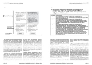 QUALITÄT I Mayrhofer I Qualität in der Basisbildung                                                                                                                                         Qualität in der Basisbildung I Mayrhofer I QUALITÄT




 Abb. 2:                                                                                                                       Abb. 3:




                                      • Die Prozesse der Anbieter sind über    • Die Prozesse der Anbieter sind
                                        ein gängiges System (ISO, LQW etc.)      über ein gängiges System (ISO,
                                        und ein externes Audit zertifiziert.     LQW etc.) und ein externes Audit
                                      • Das QE_Modell Basisbildung wird
                                                                                 zertifiziert.
                                        umgesetzt und die Entwicklung
  QE_Modell Basisbildung                pädagogischer Qualität                 • Das QE_Modell Basisbildung
                                        gewährleistet.                           wird umgesetzt und die
                                      • Der Kollegiale Dialog wird nicht         Entwicklung pädagogischer
                                        gesucht, es findet keine externe         Qualität gewährleistet.
                                        Evaluierung statt und Know-how wird    • Der Kollegiale Dialog bringt
                                        zurückgehalten                           Sicherheit und schafft die Basis
                                                                                 für den Transfer und Austausch
                                                                                 von Know-how.

                                      • Die Prozesse der Anbieter sind über    • Die Prozesse der Anbieter sind über
                                        ein gängiges System (ISO, LQW etc.)      ein gängiges System (ISO, LQW etc.)
                                        und ein externes Audit zertifiziert.     und ein externes Audit zertifiziert.
                                      • Die pädagogische Qualität der          • Die pädagogische Qualität der
                                        Basisbildungs- und                       Basisbildungs- und
              ISO, LQW etc.
                                        Alphabetisierungsangebote wird nicht     Alphabetisierungsangebote wird nicht
                                        entwickelt.                              entwickelt.
                                      • Anbieter stehen im offenen             • Strategische Kooperationen werden
                                        Wettbewerb. Know-how wird                eingegangen. Know-how wird
                                        zurückgehalten.                          ausgetauscht.


    Evaluierungsebene                            Wettbewerb                               Kooperation
    Partnerebene




 Das Sichbewegen zwischen dem Absolutheitsanspruch               wie Service-, Support- und Systemqualität. Andererseits      Vielfalt der im Non-Profit-Bereich angesiedelten Basis-        rung als Ist- und die für jeden einzelnen Standard beschrie-
von Standards und der damit verbundenen vermeintli-              wurde damit auch die Erfahrung gemacht, daß gerade           bildungseinrichtungen des Netzwerks einerseits und der         benen vier Indikatoren (Level 0, 1, 2, 3) als anzustrebende
chen Schaffung einer objektiven Bewertungsgrundlage ei-          einrichtungsübergreifende Standards eher darauf abziel-      Art der Durchführung und Gestaltung der Basisbildungs-         Zielwerte.
nerseits und der prozesshaften Auseinandersetzung mit In-        ten, Bestehendes festzuschreiben. Diese Debatte wurde der    angebote in diesen Einrichtungen, seien es Regelpro-
halten und Zielen der Basisbildung andererseits stellte eine     ständigen Anforderung, in dem sich rasch verändernden        gramme oder zeitlich begrenzte Projekte, andererseits zu        Obgleich der Entwicklungsarbeit allgemeine Prämissen1
besondere Herausforderung in der Qualitätsdiskussion im          Umfeld der Weiterbildung die Qualität kontinuierlich         entsprechen vermochten.                                        zugrunde gelegt wurden, zeigte sich während der Testphase
Netzwerk Basisbildung und Alphabetisierung dar. Diese Di-        weiterzuentwickeln, nur unzureichend gerecht. Insofern                                                                      die Gefahr „unechter“ Einstiege in die Balanced Scorecard,
chotomie bildete den Hintergrund der Entwicklungsarbeit          ist es nur konsequent, daß heute stärker von der Quali-       Die BSC wird von In.Bewegung II mit Einschränkungen           die im NPO-Sektor häufig vorkommen (Beyer, 2002, S. 84.).
zum Thema Umsetzung von Qualität bzw. In-Gang-Setzen             tätsentwicklung gesprochen wird, bei der Qualität nicht      als Umsetzungsinstrument vorgeschlagen. Einerseits ist
eines Entwicklungsprozesses in In.Bewegung II. Oder an-          statisch festgeschrieben, sondern ein systematischer Pro-    das Instrument geeignet, dieser Vielfalt gerecht zu werden       Vor allem in den größeren an der Testphase teilnehmen-
ders ausgedrückt und wie bereits vor geraumer Zeit von Ex-       zeß in Gang gesetzt wird, der Qualität aus professioneller   und die Wahrscheinlichkeit systematischer Entwicklung          den Erwachsenenbildungseinrichtungen, in denen Ba-
pert/innen des DIE als „Trend 2: Von der Standardisierung        Sicht und aus der Sicht der Adressaten immer wieder neu      und Umsetzung von Qualität zur Gewährleistung „gelunge-        sisbildung nur einen Teil des Angebotes ausmacht, ergab
zur Entwicklung“ betitelt und folgendermaßen beschrie-           ins Blickfeld nimmt.                                         nen Lernens“ zu erhöhen, andererseits ergeben sich beson-      sich aufgrund der Stellung der an der Entwicklung betei-
ben (Felicitas von Küchler, Klaus Meisl, 1999, S. 213f ):                                                                     dere Herausforderungen. Stark diskutiert wurde etwa, wie       ligten Personen ein bottom-up-Einstieg. Das Management
                                                                  Besonderes Augenmerk wurde demnach im Zuge der              durch die Anwendung der BSC, ein Instrument zur Strate-        war nicht involviert und die strategischen Vorgaben fehlten.
 In der ersten Phase der Diskussion um Qualitätssiche-           Entwicklungsarbeit darauf gelegt, ein System zur Umset-      gieentwicklung mit dem Ziel der Gewinnmaximierung, ein         Folglich wurden wegen mangelnder Vorgaben alle als wich-
rung, die stark von den Konzepten der ISO-Zertifizierung         zung der Qualitätsstandards zu entwickeln und zu tes-        Mehr an pädagogischer Qualität messbar gemacht werden          tig erachteten Zielsetzungen in die BSC aufgenommen, un-
beeinflußt wurde, konzentrierte man sich schwerpunkt-            ten. Als Instrument zur Umsetzung der Standards wurde        könnte. Außer Frage stand jedoch, dass Messbarkeit unum-       abhängig davon, ob die Ziele operativen oder strategischen
mäßig auf die Definition von „Mindeststandards“. Einer-          die Balanced Scorecard ausgewählt. Begegnen uns die          gänglich sei, da diese Eigenschaft die Bestrebungen nach       Charakter aufwiesen (vgl. Beyer, 2002).
seits wurde damit geronnenes erwachsenenpädagogisches            Standards als organisationsübergreifende, im Ansatz          mehr Qualität erst verbindlich mache.                          1 Entwicklung und Sicherung von Qualität sowie Strategieentwicklung sind Manage-
                                                                                                                                                                                             mentaufgaben und sollten top-down initiiert werden; die Umsetzung von Maßnahmen
Erfahrungswissen hinsichtlich Organisations-, Planungs-,         reglementierende und „Bestehendes festschreibende“                                                                          zur Erreichung von Qualitätszielen erfolgt auf allen Ebenen der Einrichtung; der Umset-
Durchführungs- und Ergebnisqualität aktualisiert und             Komponente, so mussten für die Umsetzungspraxis Lö-            Die Standards oder Qualitätsziele dienten also als quali-    zungsprozess folgt dem gängigen Kreislauf von (Analyse und) Planung, Umsetzung, Eva-
                                                                                                                                                                                             luierung und Anpassung; idealerweise werden grundlegende organisationsinterne Pro-
systematisch ergänzt durch neuere Qualitätsdimensionen           sungen gefunden werden, die der organisatorischen            tative Messgrößen, die Ergebnisse aus der Selbstevaluie-       zesse bereits durch ein gängiges Qualitätssicherungssystem begleitet.




Seite 126                                         Zwischenbilanz. Die Basisbildung in Österreich in Theorie und Praxis.       Zwischenbilanz. Die Basisbildung in Österreich in Theorie und Praxis.                                                                  Seite 127
 
