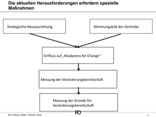 Die aktuellen Herausforderungen erfordern spezielle
Maßnahmen



Strategische Neuausrichtung                                        S>mmungsbild des Vertriebs




                                      Einﬂuss auf „Readyness for Change“




                                  Messung der VeränderungsbereitschaK




                                           Messung der Gründe für 
                                           VeränderungsbereitschaK

Dürr, König, Köster, Troschin, Zank                                                             3
 