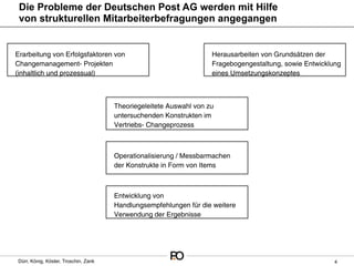 Die Probleme der Deutschen Post AG werden mit Hilfe
 von strukturellen Mitarbeiterbefragungen angegangen


Erarbeitung von Erfolgsfaktoren von                                 Herausarbeiten von Grundsätzen der
Changemanagement- Projekten                                         Fragebogengestaltung, sowie Entwicklung
(inhaltlich und prozessual)                                         eines Umsetzungskonzeptes



                                      Theoriegeleitete Auswahl von zu
                                      untersuchenden Konstrukten im
                                      Vertriebs- Changeprozess



                                      Operationalisierung / Messbarmachen
                                      der Konstrukte in Form von Items



                                      Entwicklung von
                                      Handlungsempfehlungen für die weitere
                                      Verwendung der Ergebnisse




Dürr, König, Köster, Troschin, Zank                                                                      4
 