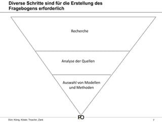 Diverse Schritte sind für die Erstellung des
Fragebogens erforderlich



                                           Recherche




                                      Analyse der Quellen




                                      Auswahl von Modellen 
                                         und Methoden




Dürr, König, Köster, Troschin, Zank                           7
 