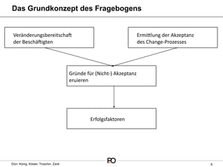 Das Grundkonzept des Fragebogens


 VeränderungsbereitschaK                                           ErmiOlung der Akzeptanz
 der BeschäKigten                                                  des Change‐Prozesses




                                      Gründe für (Nicht‐) Akzeptanz 
                                      eruieren




                                               Erfolgsfaktoren




Dürr, König, Köster, Troschin, Zank                                                          8
 