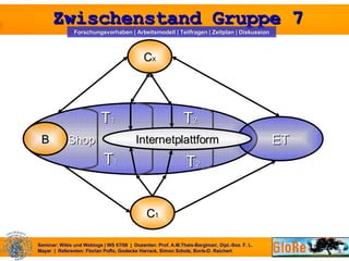 B ET C 1 C X Shop Internetplattform T 1 T 2 T 2 T 1 