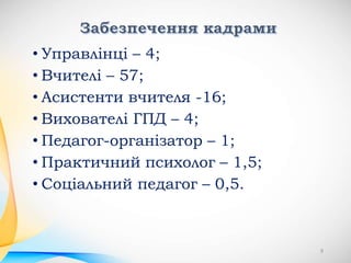 • Управлінці – 4;
• Вчителі – 57;
• Асистенти вчителя -16;
• Вихователі ГПД – 4;
• Педагог-організатор – 1;
• Практичний психолог – 1,5;
• Соціальний педагог – 0,5.
9
 