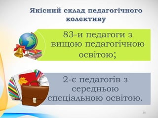 83-и педагоги з
вищою педагогічною
освітою;
2-є педагогів з
середньою
спеціальною освітою.
10
 