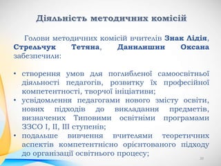 Голови методичних комісій вчителів Знак Лідія,
Стрельчук Тетяна, Данилишин Оксана
забезпечили:
• створення умов для поглибленої самоосвітньої
діяльності педагогів, розвитку їх професійної
компетентності, творчої ініціативи;
• усвідомлення педагогами нового змісту освіти,
нових підходів до викладання предметів,
визначених Типовими освітніми програмами
ЗЗСО І, ІІ, ІІІ ступенів;
• подальше вивчення вчителями теоретичних
аспектів компетентнісно орієнтованого підходу
до організації освітнього процесу;
20
 